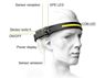 Induction Headlamp, P2614